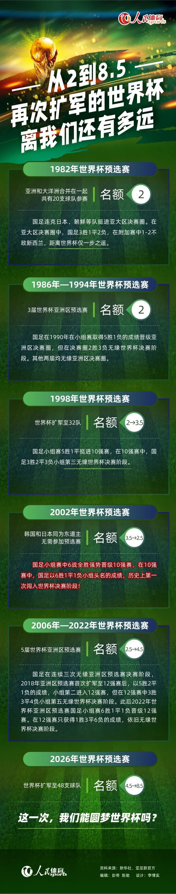 第32分钟，穆勒接到莱默尔横传，禁区外左脚射门击中立柱弹出。